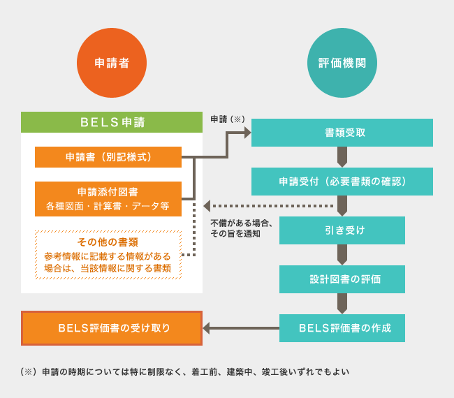 業務の流れ